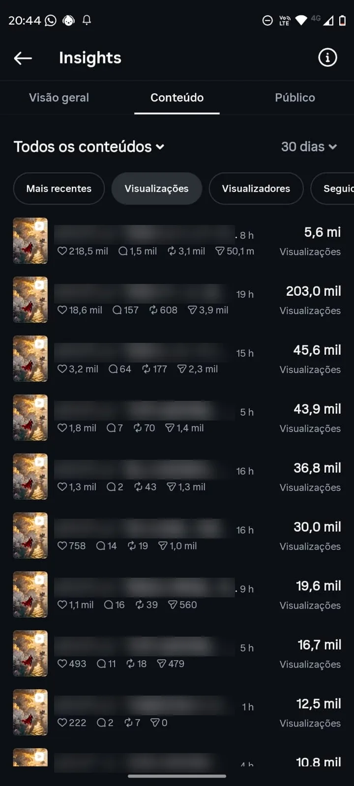 Reel com 5,6 milhões de visualizações
