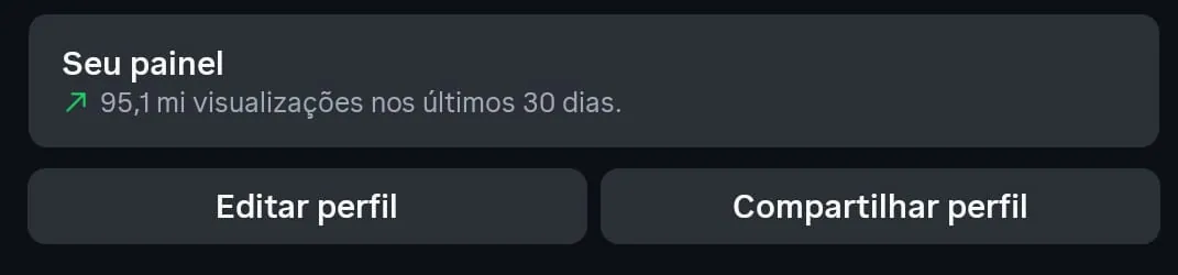 95,1 milhões de visualizações em 30 dias